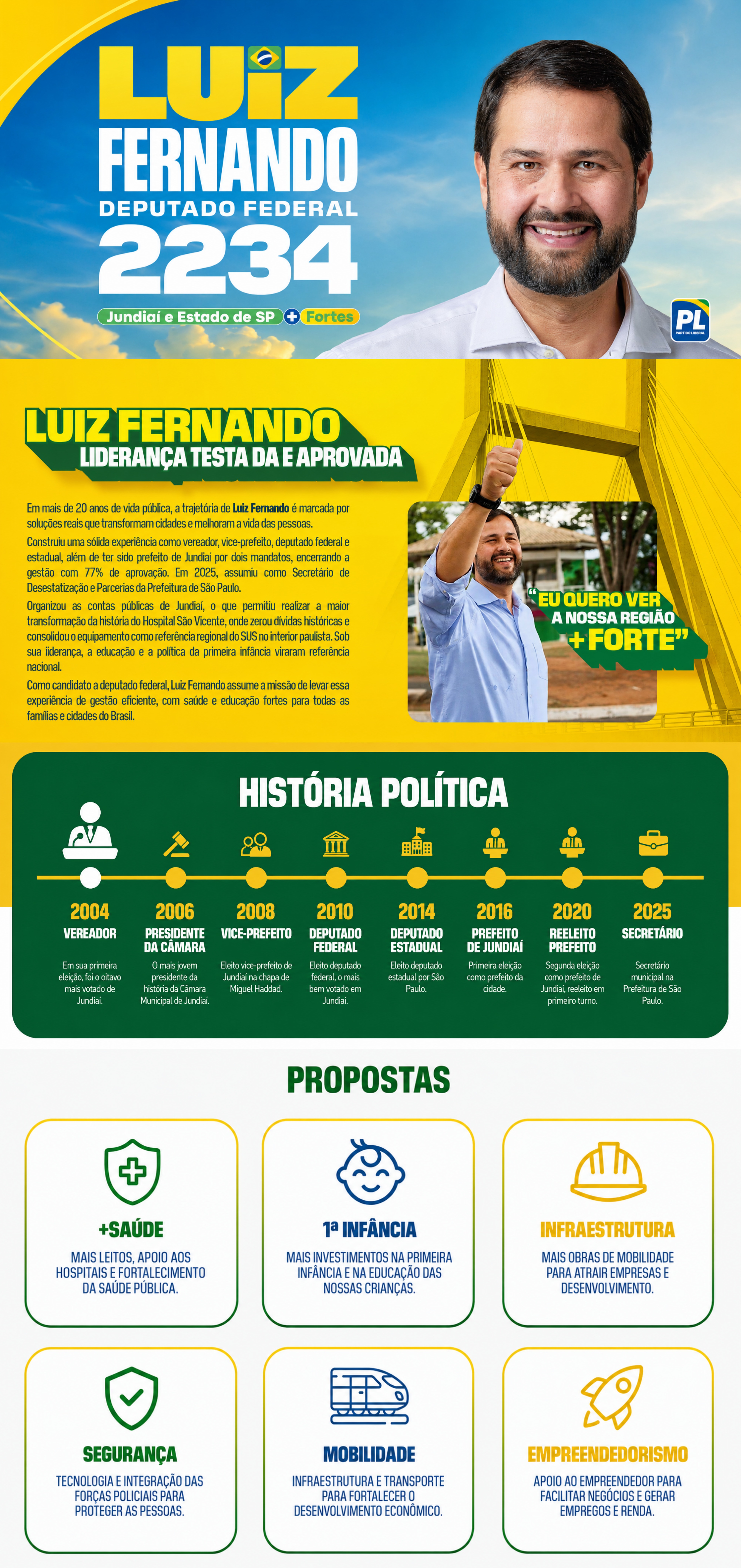 Luiz Fernando, Deputado Federal 2234 — biografia, história política e propostas